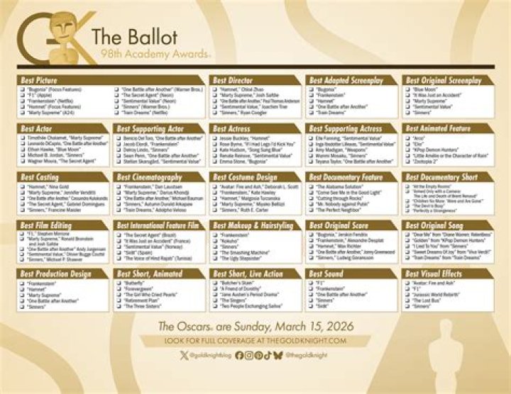 87th Academy Awards Winners List PDF – Full Cast & Winners