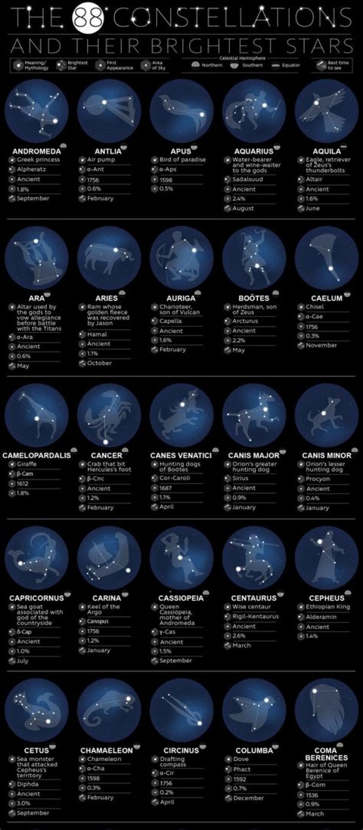 88 Constellations List with Meanings & Pictures PDF – Explore Star Patterns