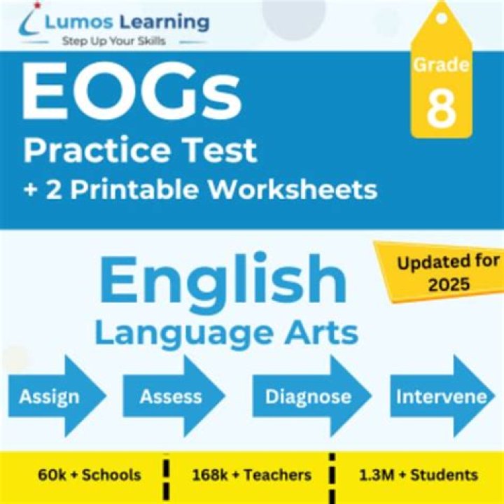 8th Grade EOG Practice Tests Ela PDF for Success