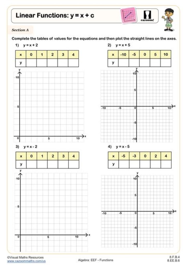 8th Grade Linear Function EOG Style Questions PDF for Practice