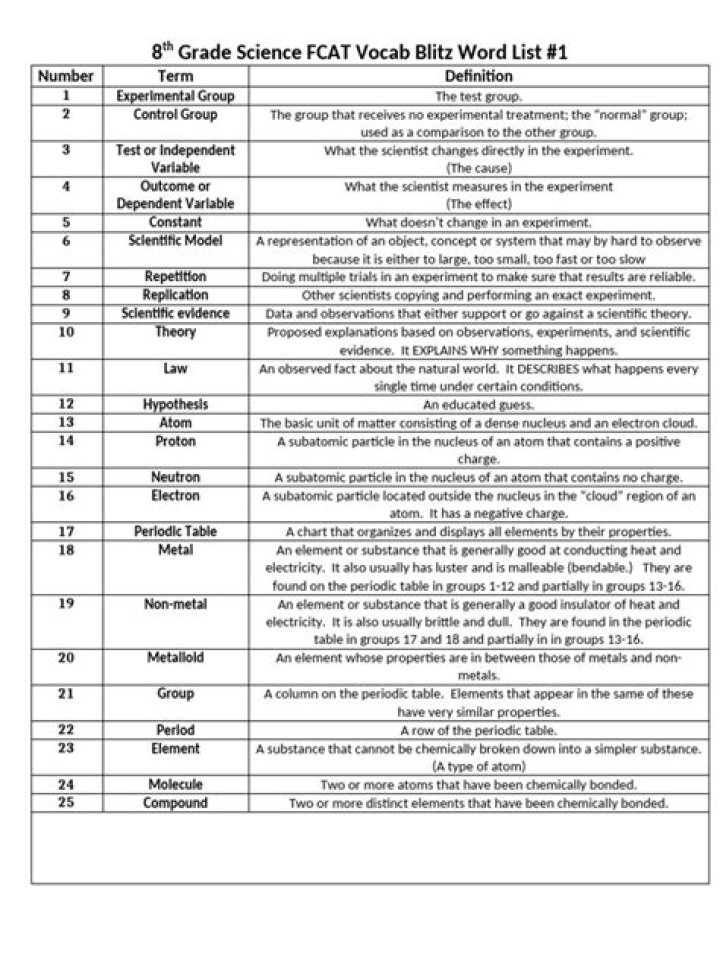 8th Grade Science Vocabulary List PDF for Students & Teachers