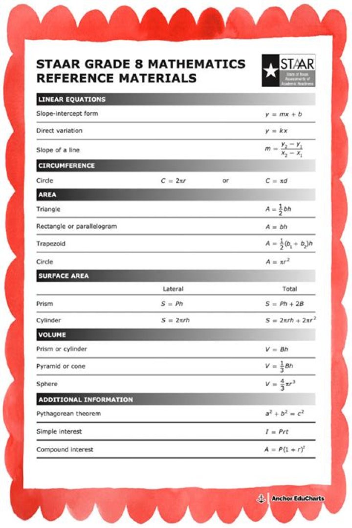 8th Grade STAAR Practice Test PDF: Free Download