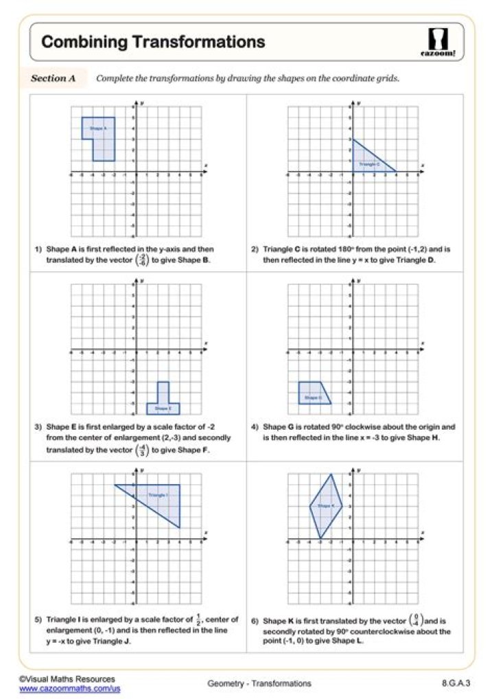 8th Grade Math Transformations Essential Questions PDF for Students