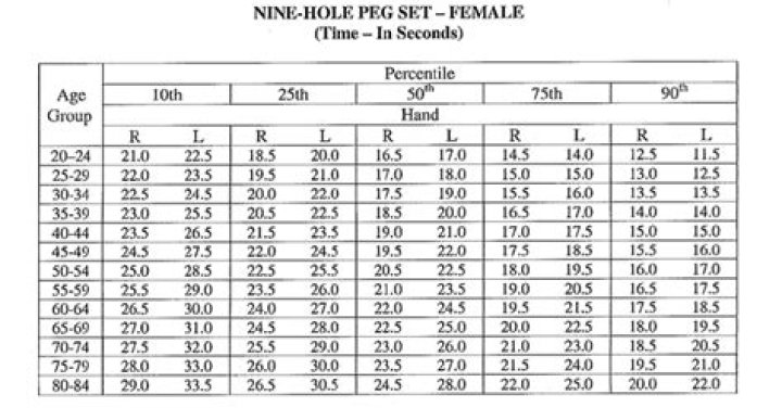 9 Hole Peg Test Norms PDF – Official Standards & Guidelines