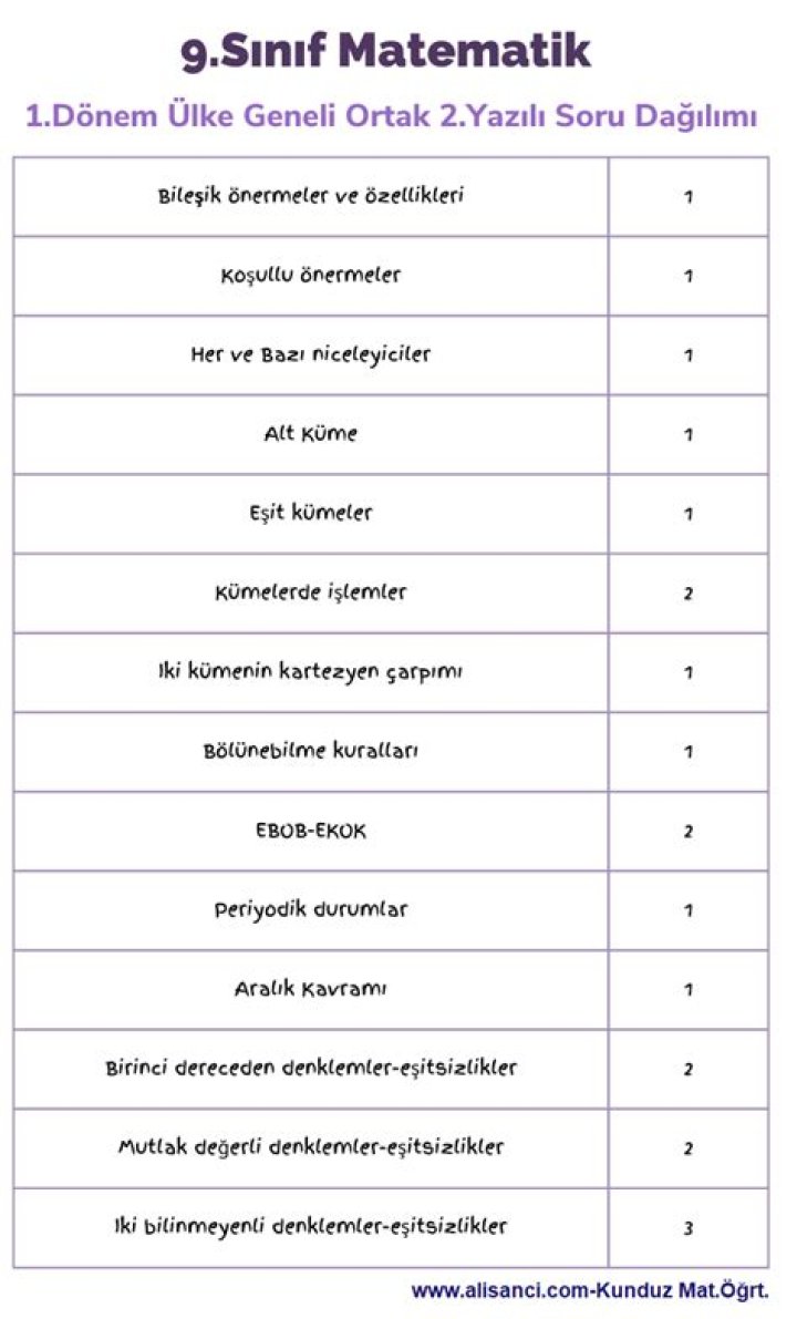 9 sÄ±nÄ±f Matematik KÜmeler Test PDF – Üstün Kümeler & Prüfmaterial