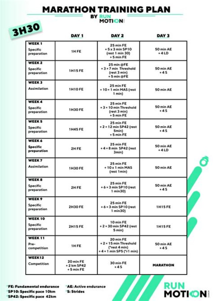 9-Week Marathon Training Plan PDF – Build Endurance & Finish Strong