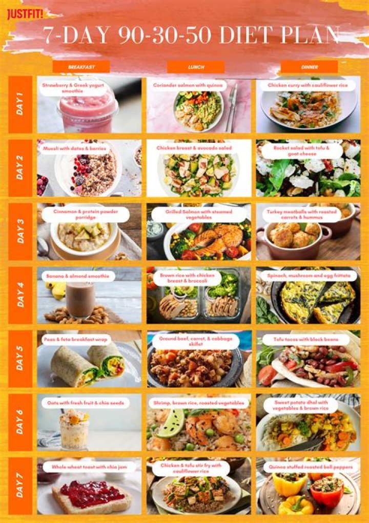 90-30-50 Meal Plan PDF: Instant Weight Loss Guide