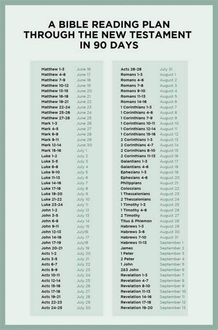 90-Day Bible Reading Plan: Old & New Testament PDF Download