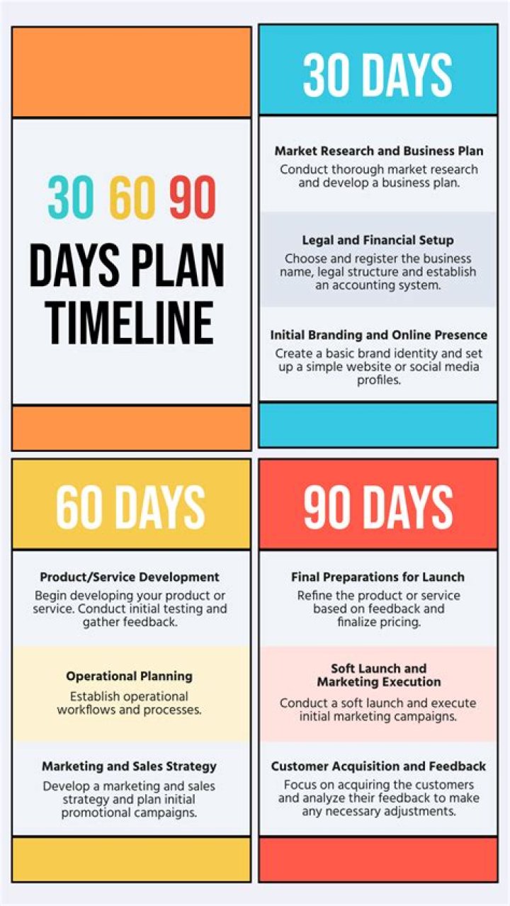 90-Day Digital Marketing Plan PDF – Boost Results Fast