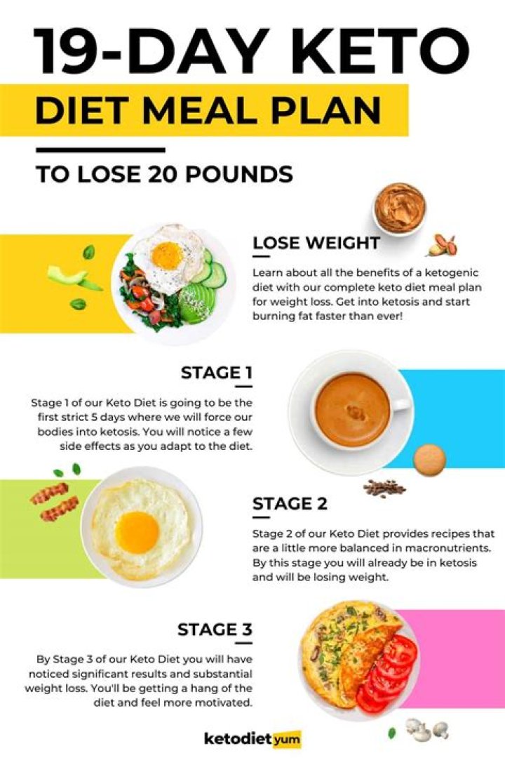 90-Day Keto Meal Plan PDF – Lose Weight Fast & Stay Ketogenic