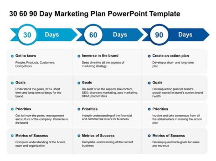 90-Day Marketing Plan PDF: Boost Growth with a Proven Strategy