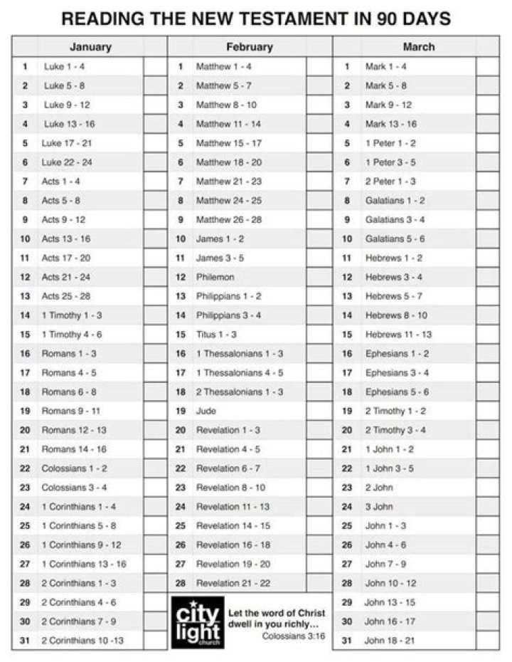 90-Day New Testament Reading Plan PDF – Complete Study Guide