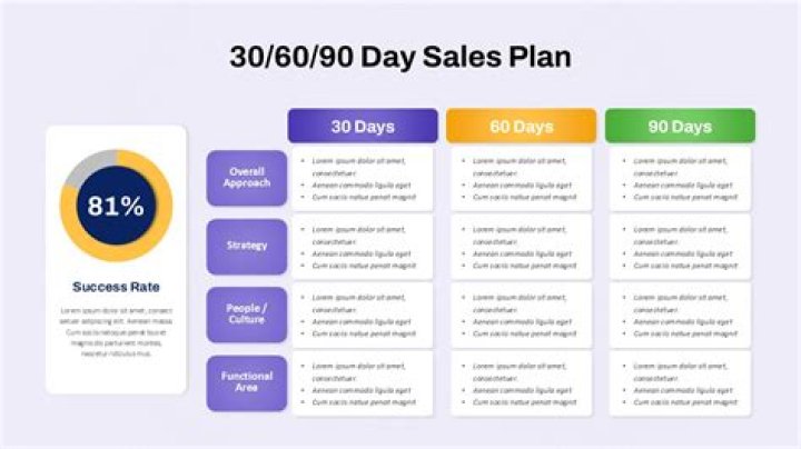 90-Day Shredding Plan PDF: Secure Your Data Fast