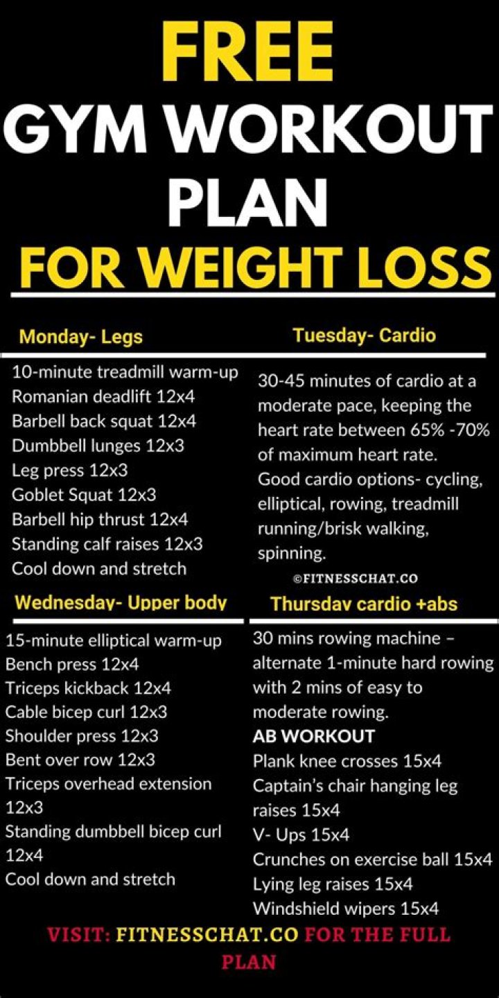 90-Day Weight Loss Workout Plan PDF – Burn Fat Fast & Stay Consistent