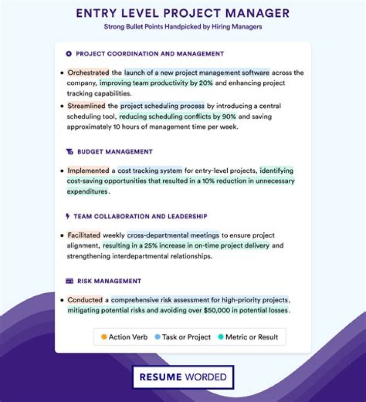 97 Things Every Software Project Manager Should Know PDF: Essential Expertise Guide