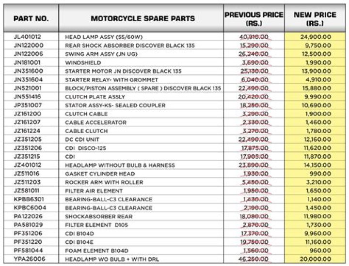 999 E Rickshaw Spare Parts Price List PDF – Affordable & Reliable