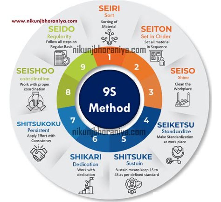 9s Model of Strategic Financial Management: PDF Guide