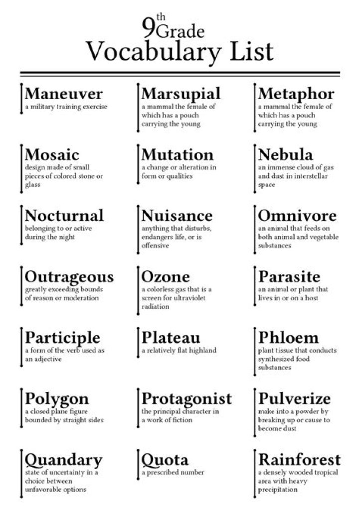 Free 9th Grade English Vocabulary List PDF for Students