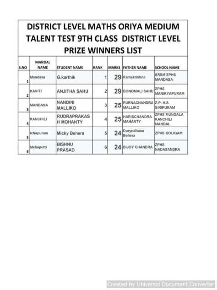 9th NLEPC Winners List PDF – Full Results & Highlights