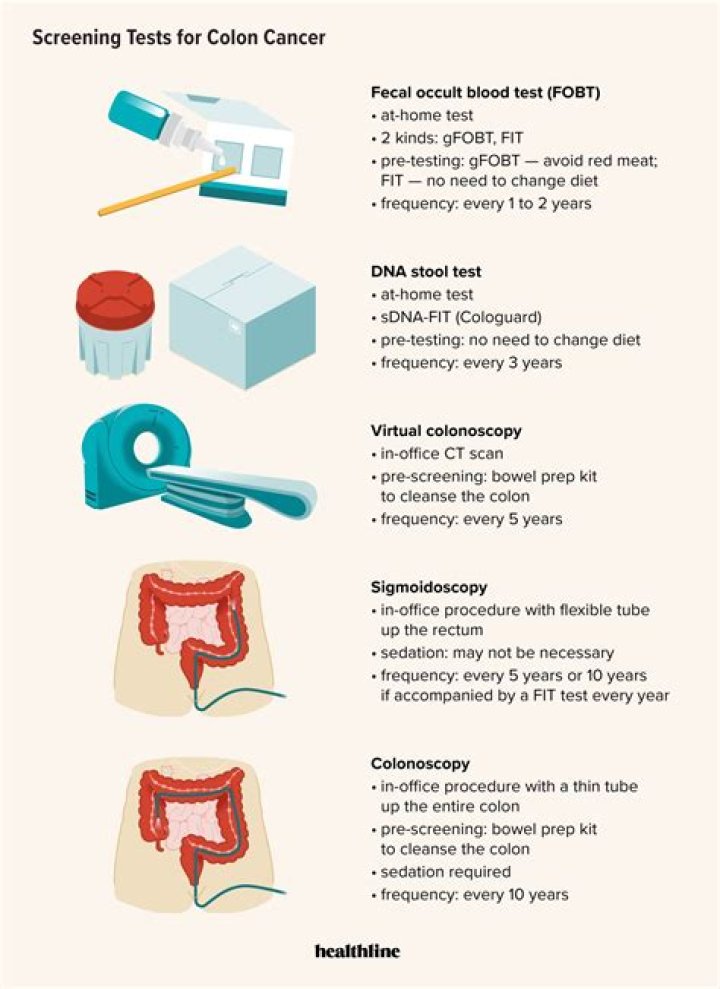 Cell-Free DNA Blood Test for Early Colorectal Cancer Screening – PDF Guide