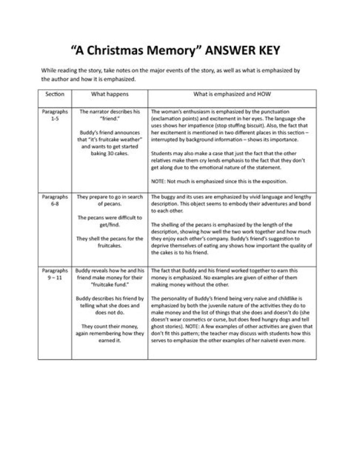 A Christmas Memory PDF Answers: Relive the Holiday Magic