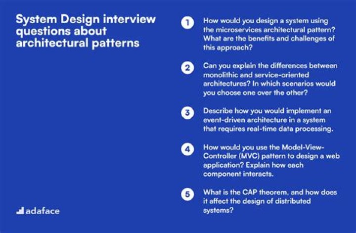 Free PDF: Collection of System Design Interview Questions