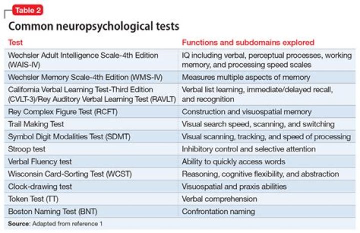 Comprehensive Compendium of Neuropsychological Tests 4th Edition PDF