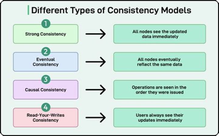 Direct Test for Consistency in Random Effects Models PDF Guide