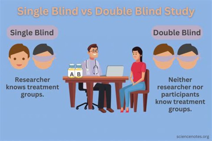 Double-Blind Test of Astrology: Does It Hold Scientific Validity?