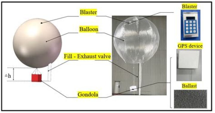 Dynamic Inflation Test for Soft Materials: Expert PDF Guide