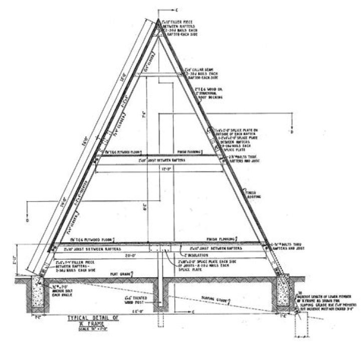 Download A Frame Plans PDF for Easy DIY Home Projects