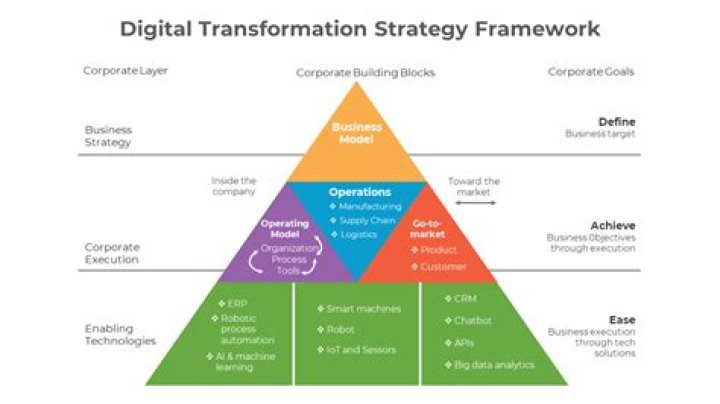 Master Digital Marketing Management: The Complete Framework & Mark Staton PDF Guide