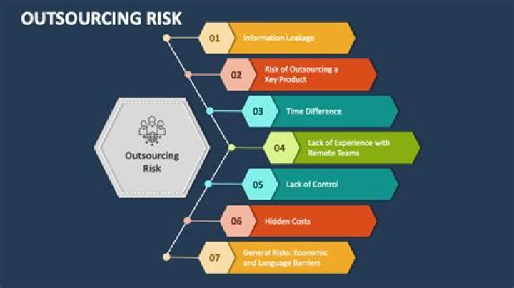 Comprehensive Framework for IT Outsourcing Risk Management PDF