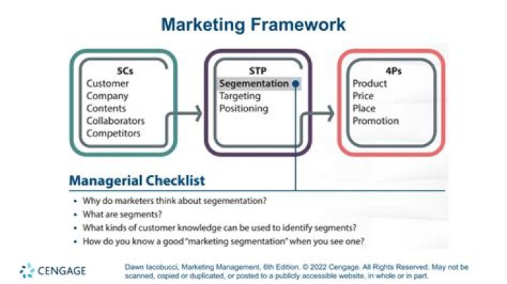 A Framework for Marketing Management 6th Edition – Free PDF Guide