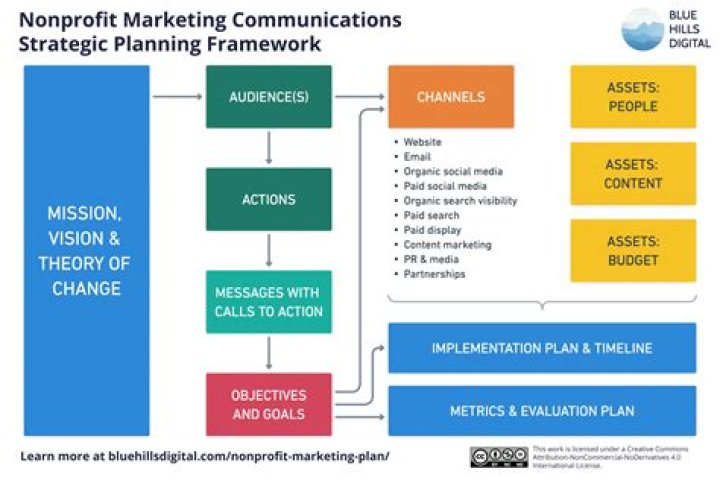 Free PDF Guide: A Framework for Marketing Management
