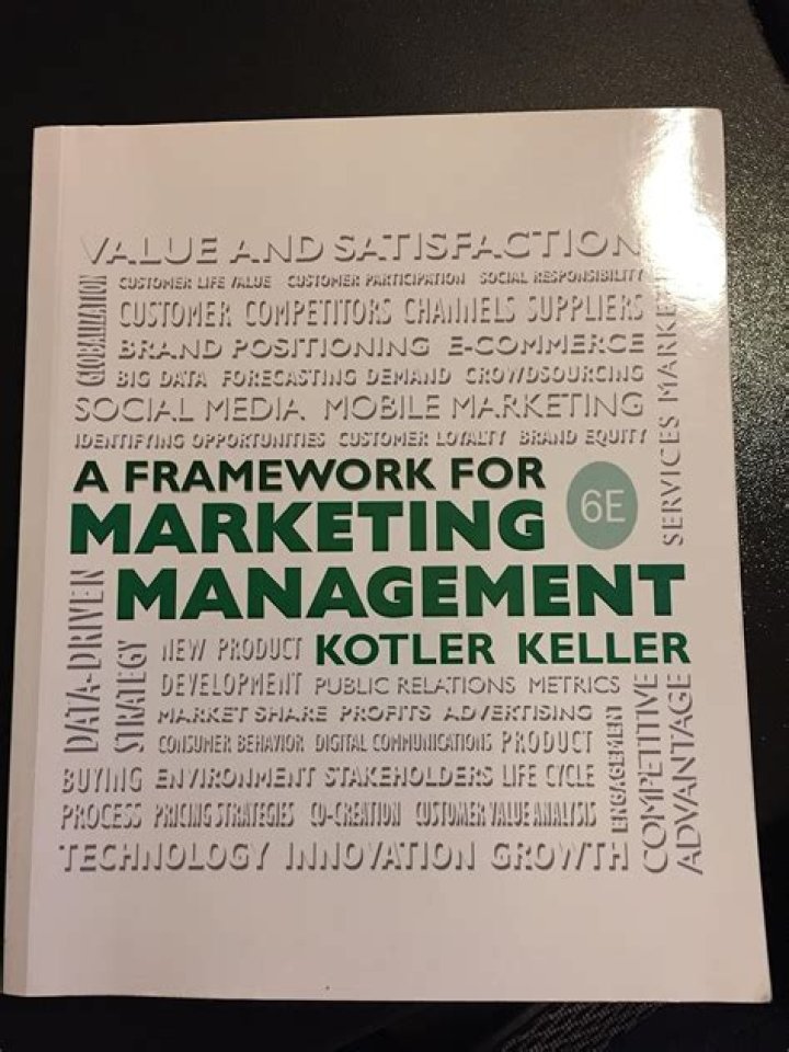 A Framework for Marketing Management Sixth Edition PDF – Expert Insights
