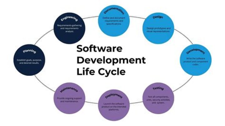 A Friendly Introduction to Software Testing: A PDF Guide