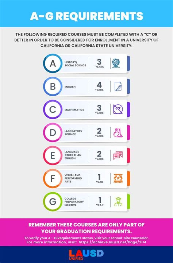 Complete A-G Course List PDF – Download Exam Prep Guide