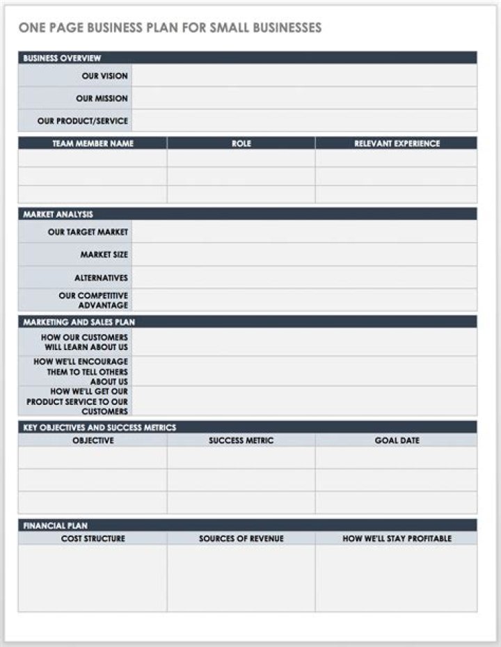 A Good Business Plan PDF: Essential Template for Success
