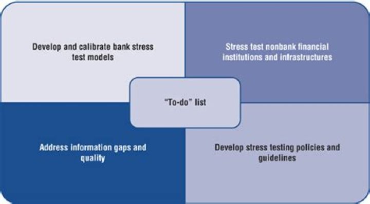 IMF Stress Testing Methods & Models Guide: Essential PDF Reference