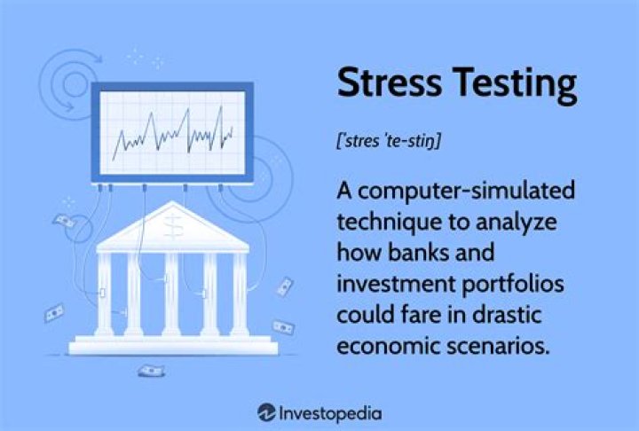 A Guide to IMF Stress Testing PDF: Expert Insights & Analysis