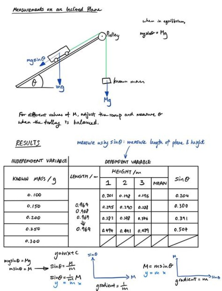 A-Level Physics Vectors Questions & Answers PDF – Practice & Solutions