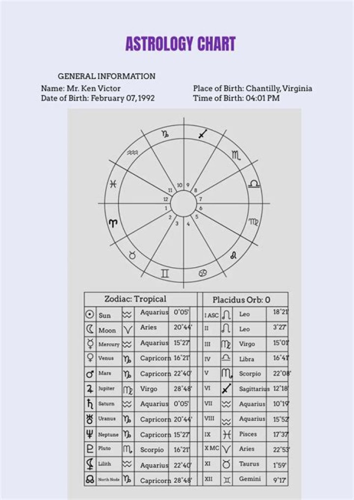 Astrology in Theology: A Comprehensive List PDF