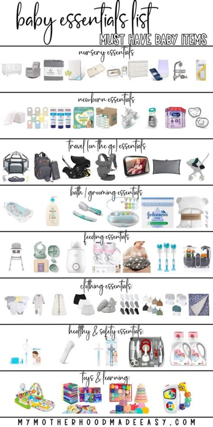 Essential Baby Items List PDF – Free Printable Guide