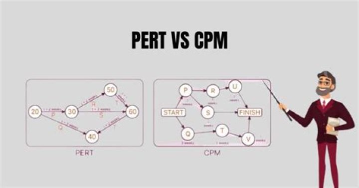 A Management Guide to PERT CPM PDF: Master Project Planning