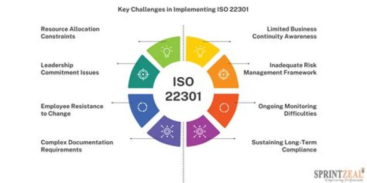 A Manager’s Guide to ISO 22301 PDF: Master Business Continuity