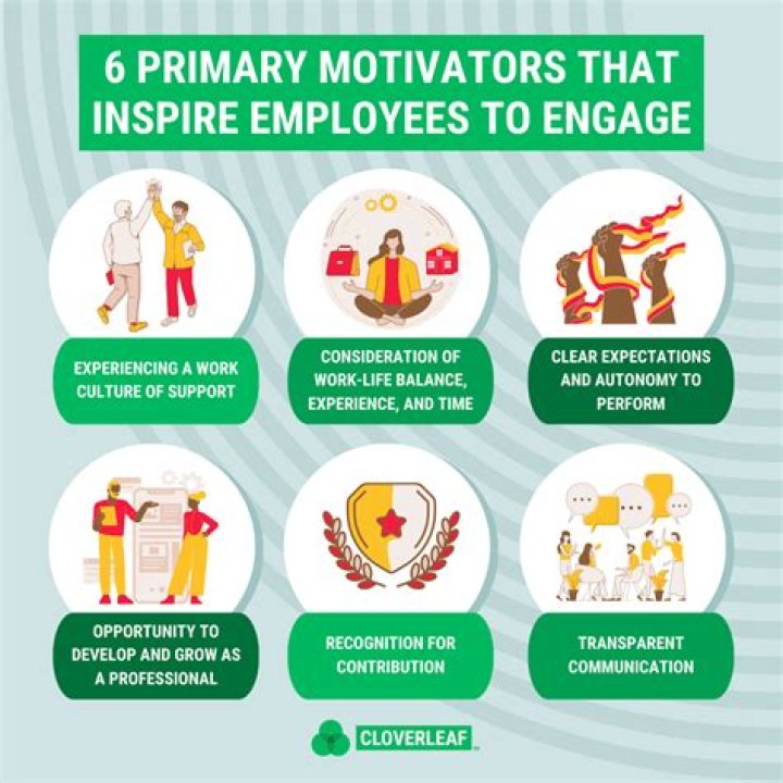 A Manager's Guide to Motivating Employees: Chapter 1 PDF Download
