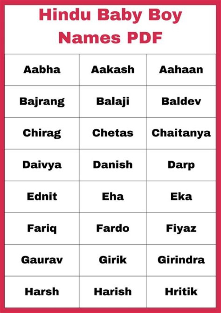 Complete Name List for Hindu Boys PDF Download