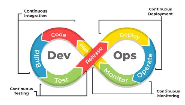 A Practical Guide to Testing in DevOps: PDF Download
