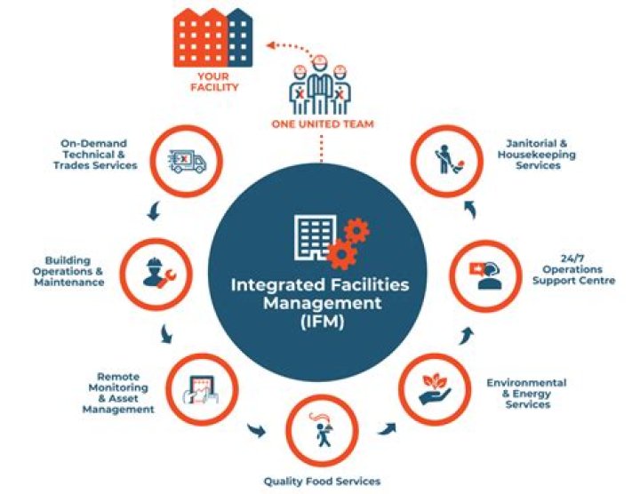 Practical Introduction to Facilities Management – Free PDF Download